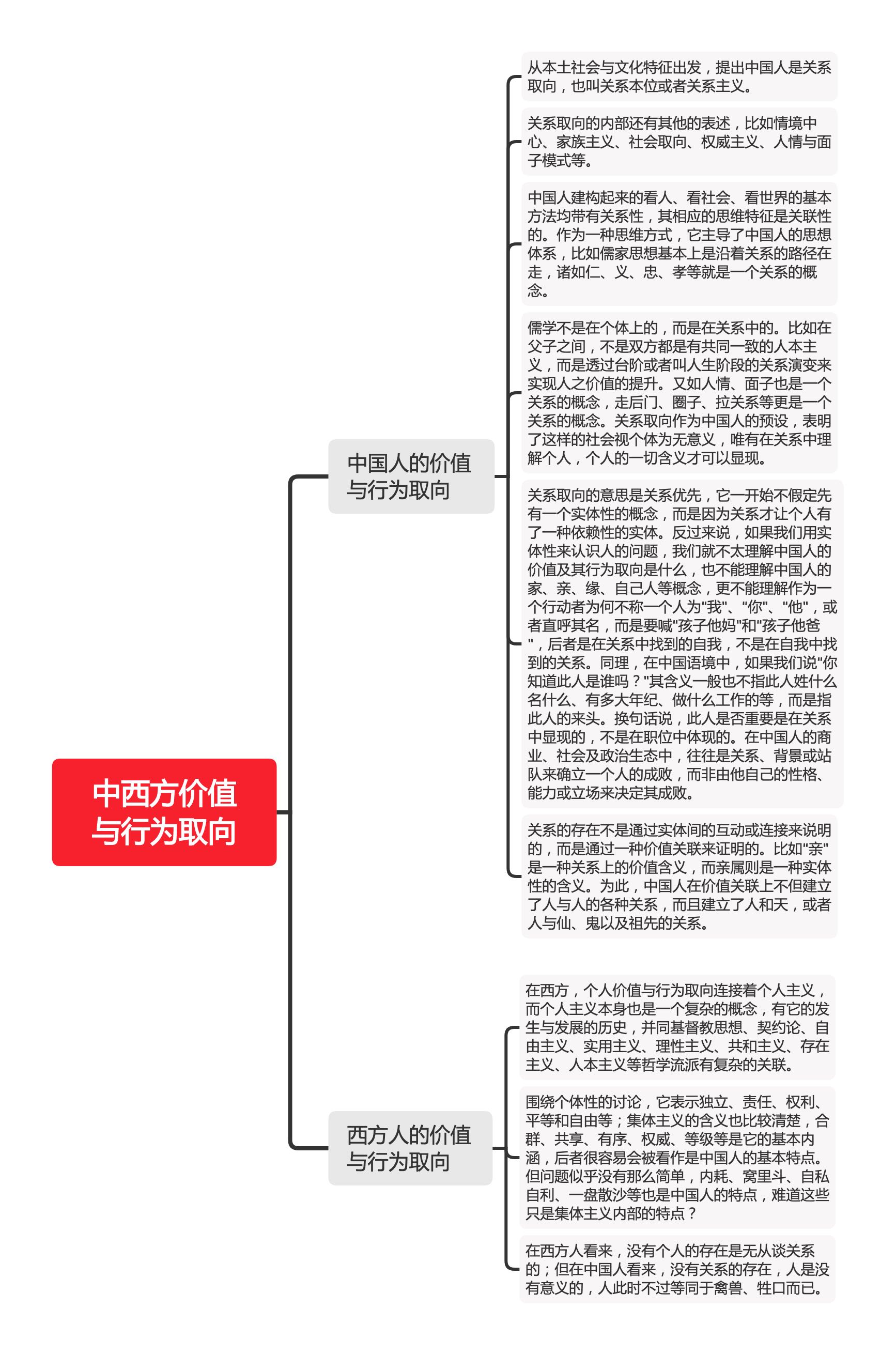 中西方价值与行为取向