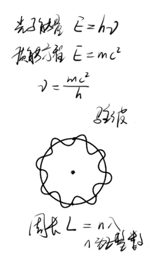 电子驻波 - 粒子竟是一个波