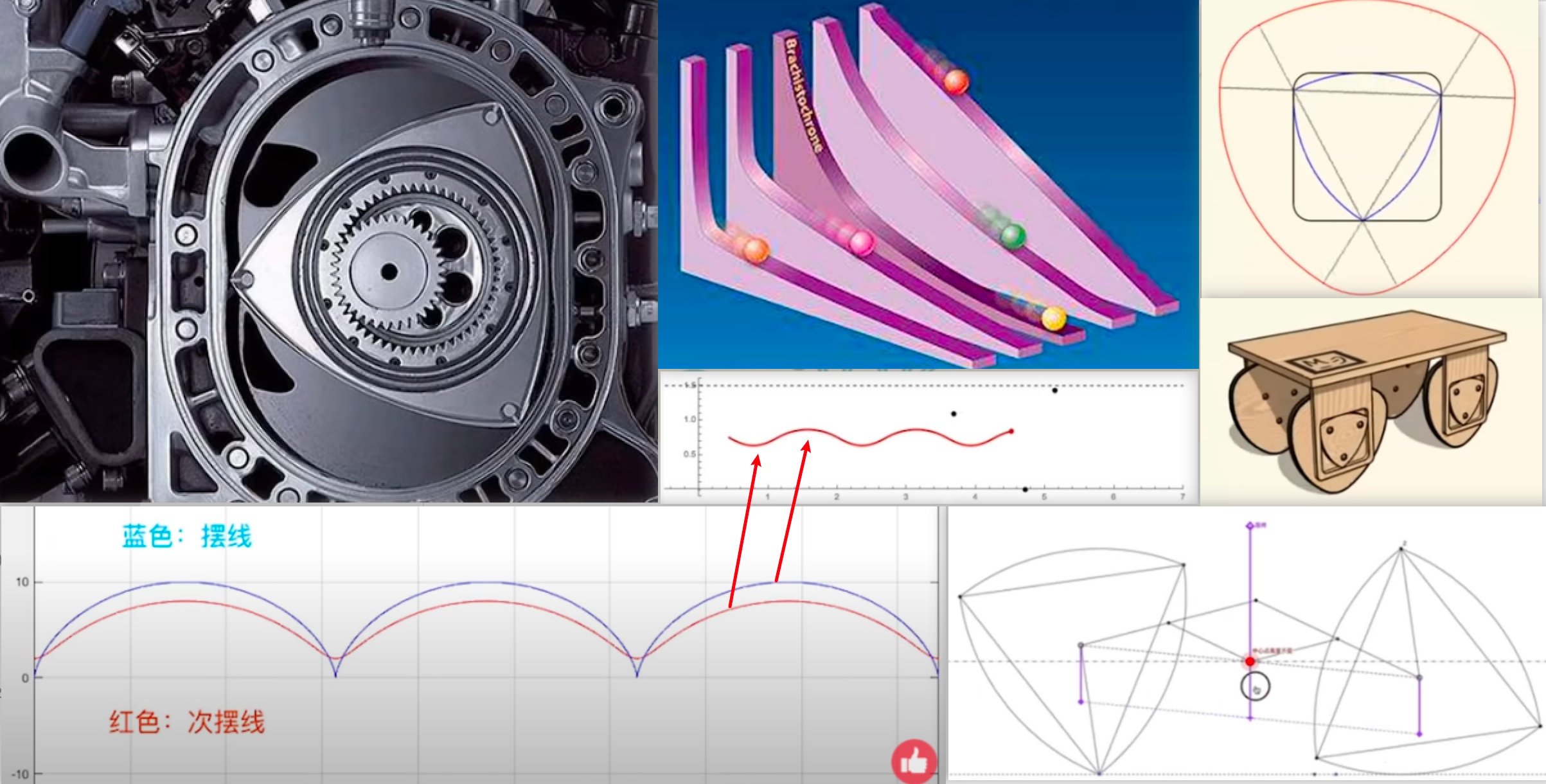 勒洛三角形与转子发动机
