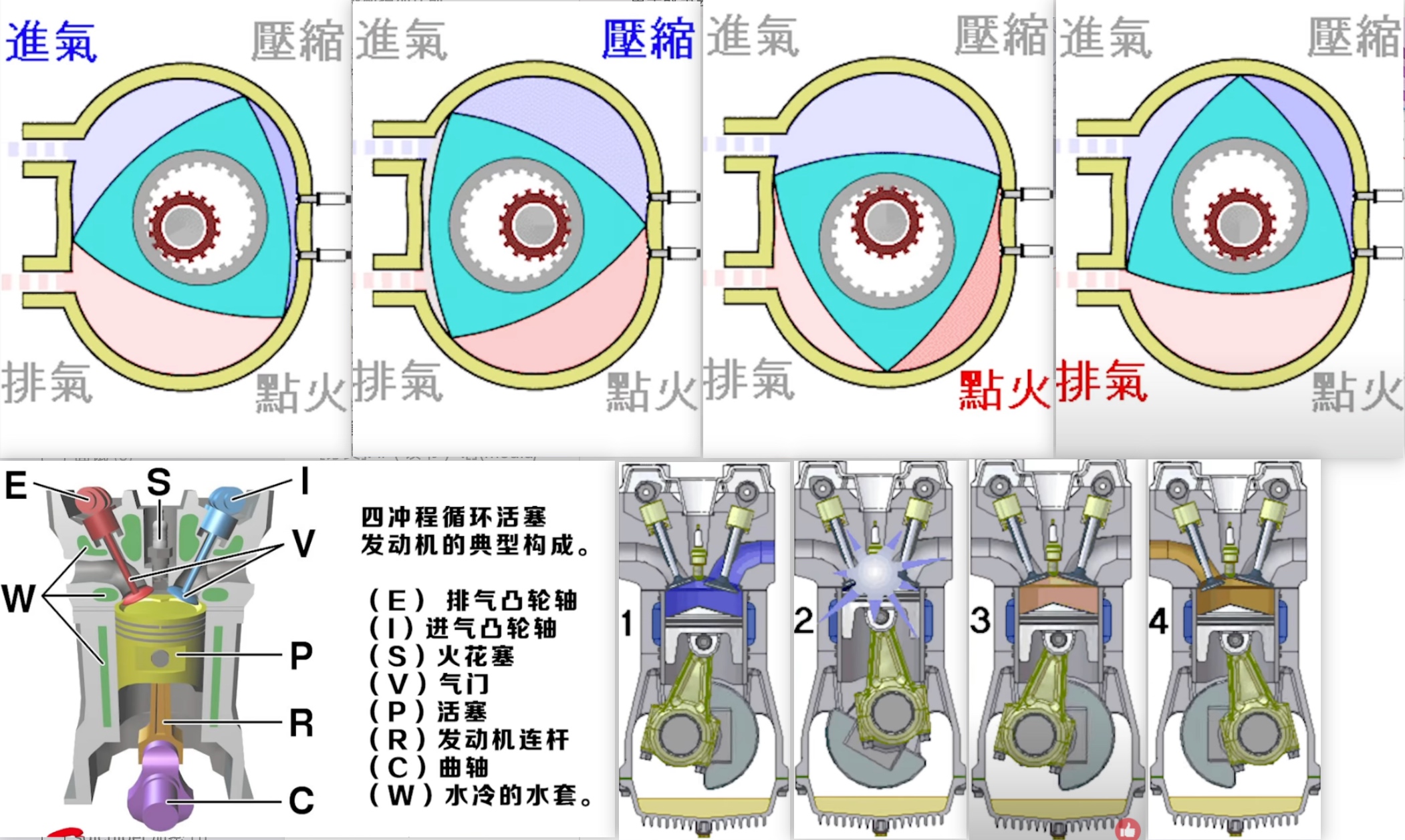 转子发动机与活塞发动机