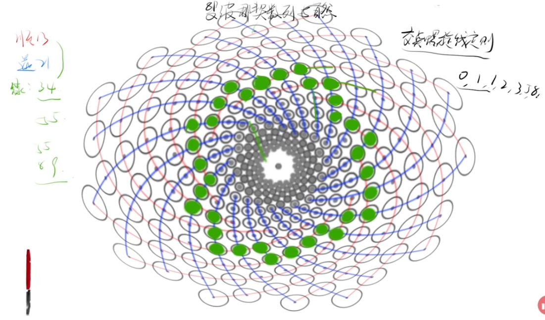 交点螺旋线定则