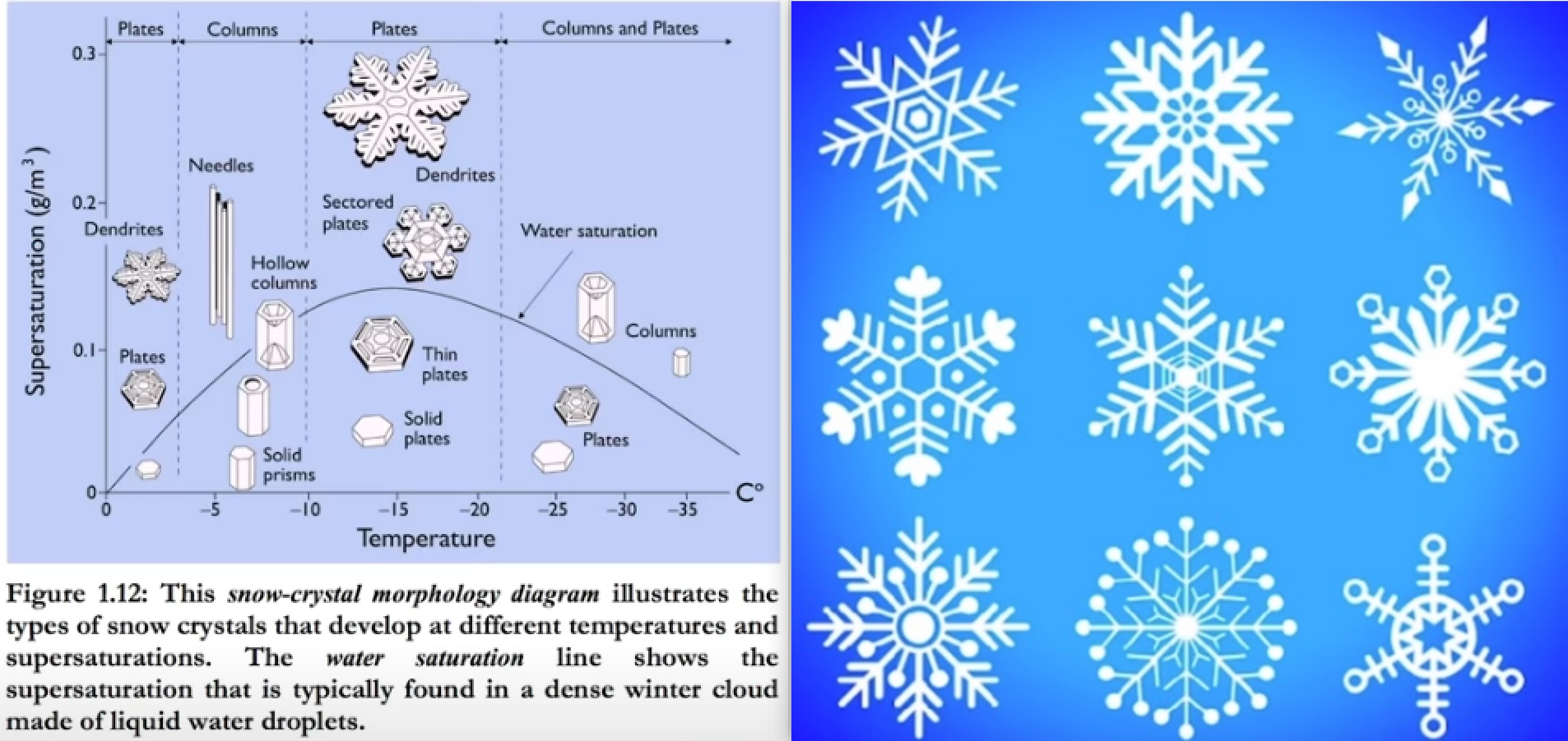 雪花 - SNOWCRYSTALS.COM