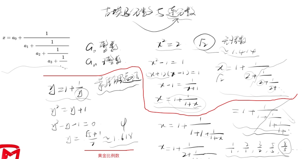 连分数 - 根号2 与 黄金比例数Fi