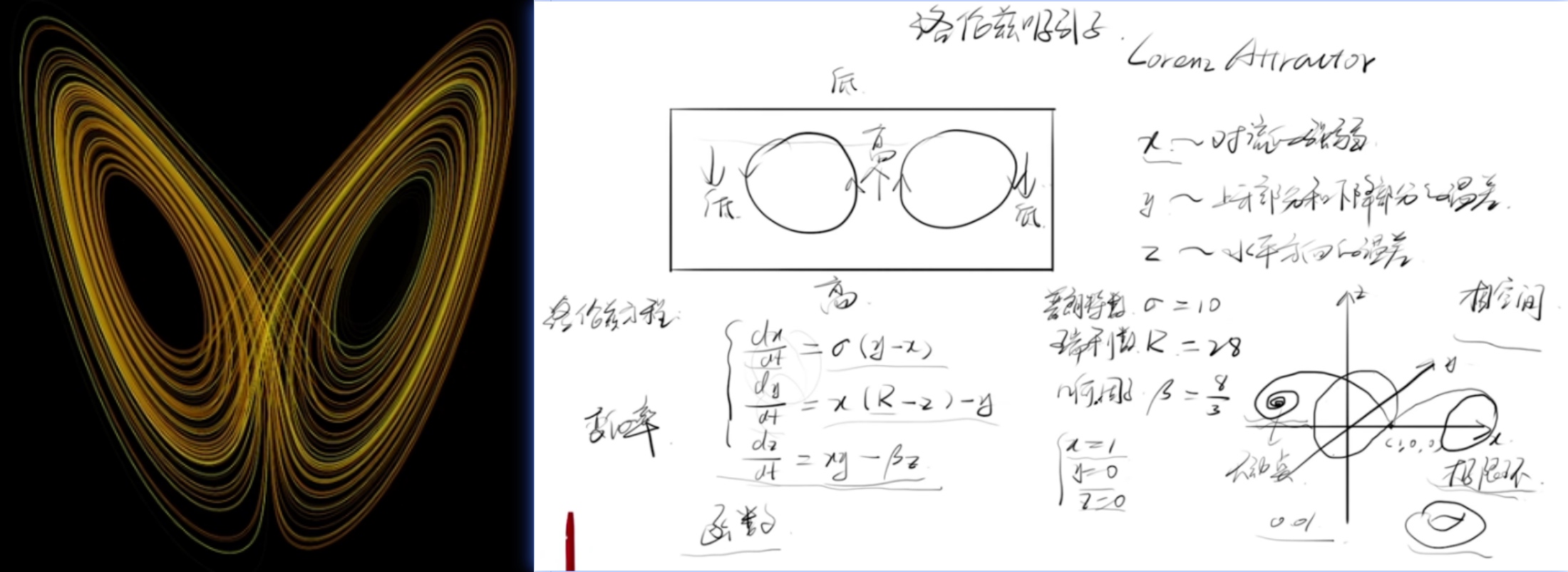 蝴蝶效应与洛伦兹吸引子