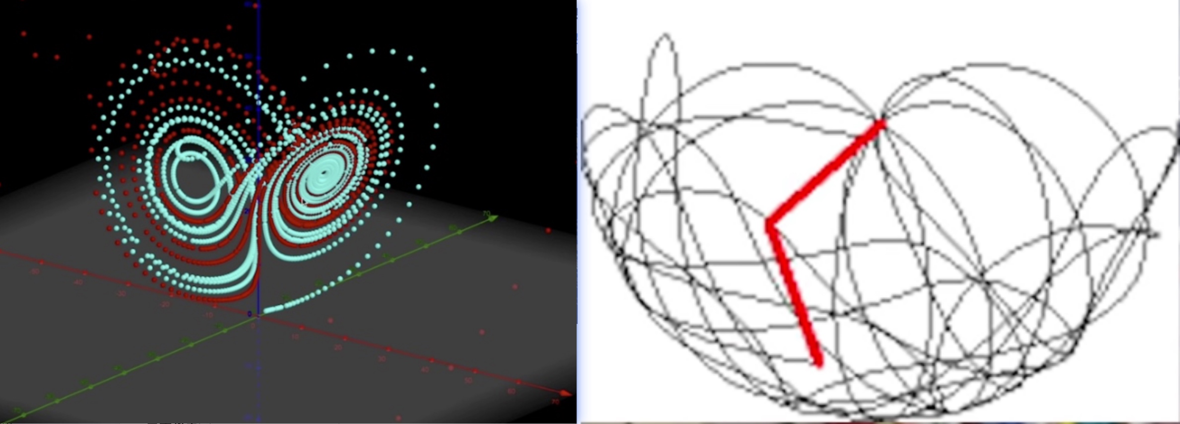 洛伦兹吸引子、双摆
