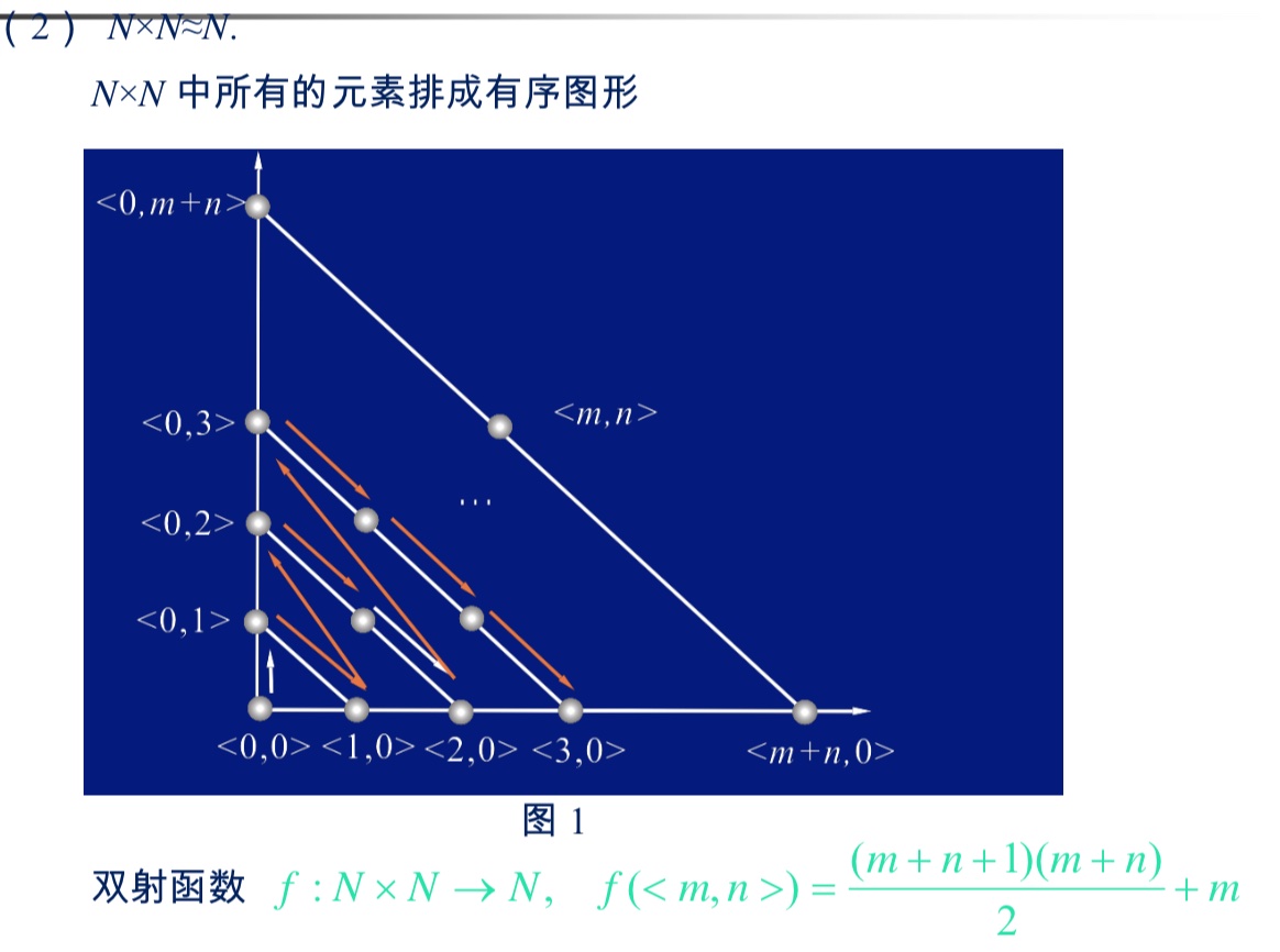 集合的等势与优势