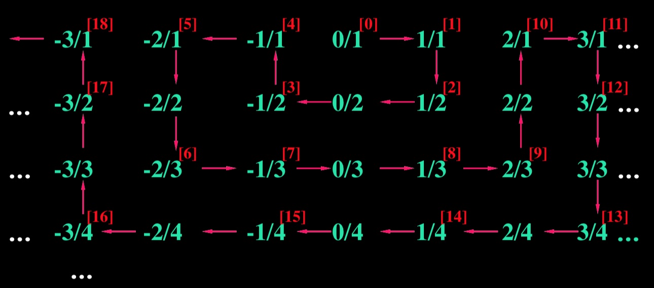 集合的等势与优势
