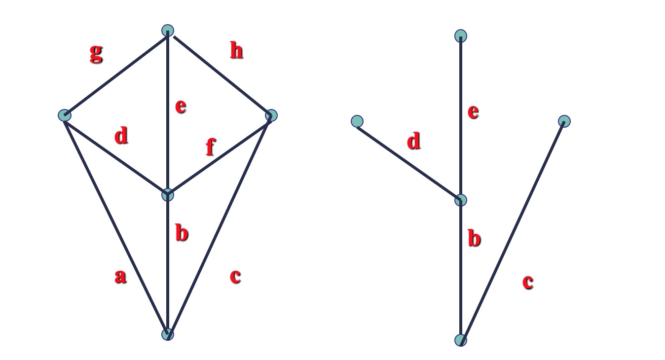 树形图与最小支撑树
