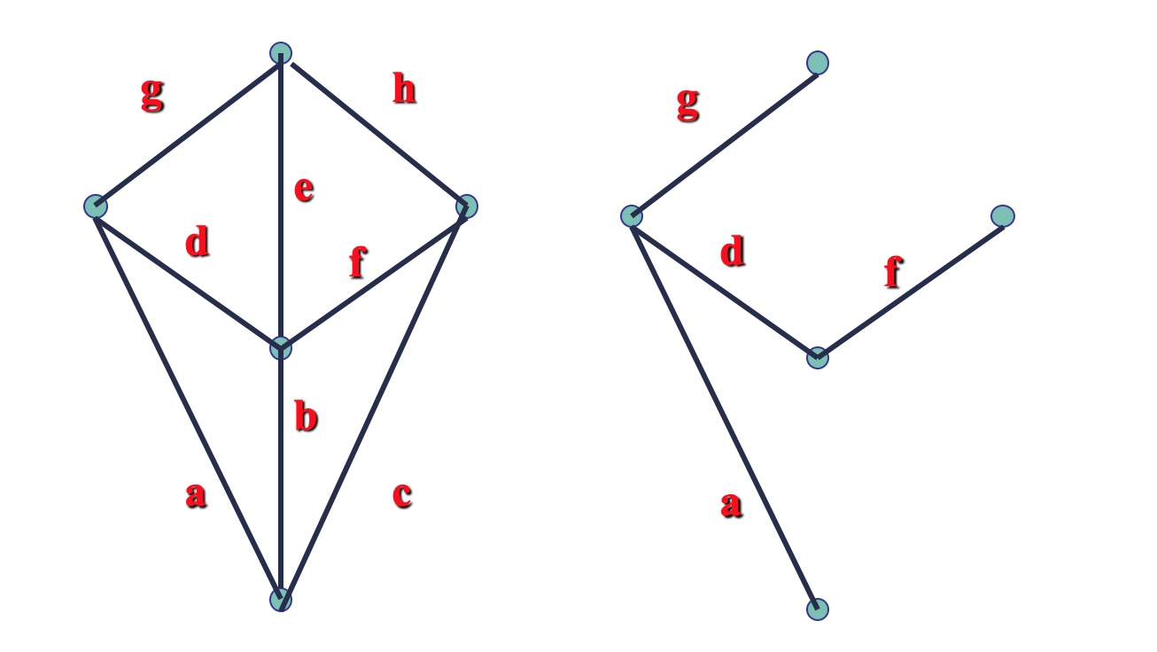 树形图与最小支撑树