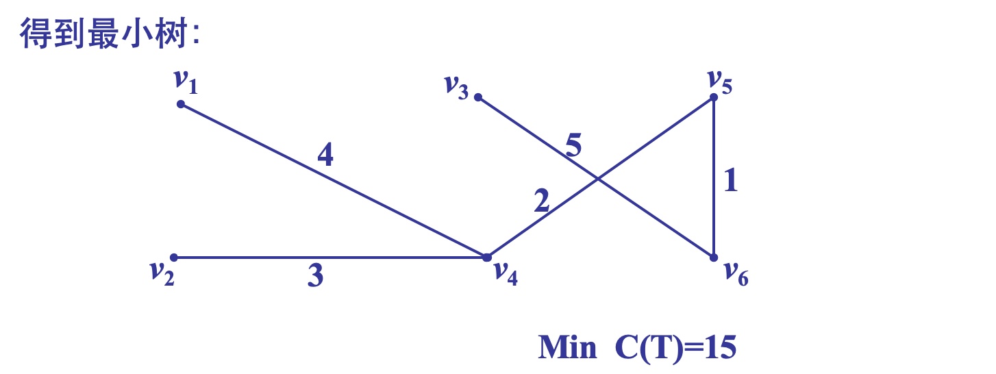 树形图与最小支撑树