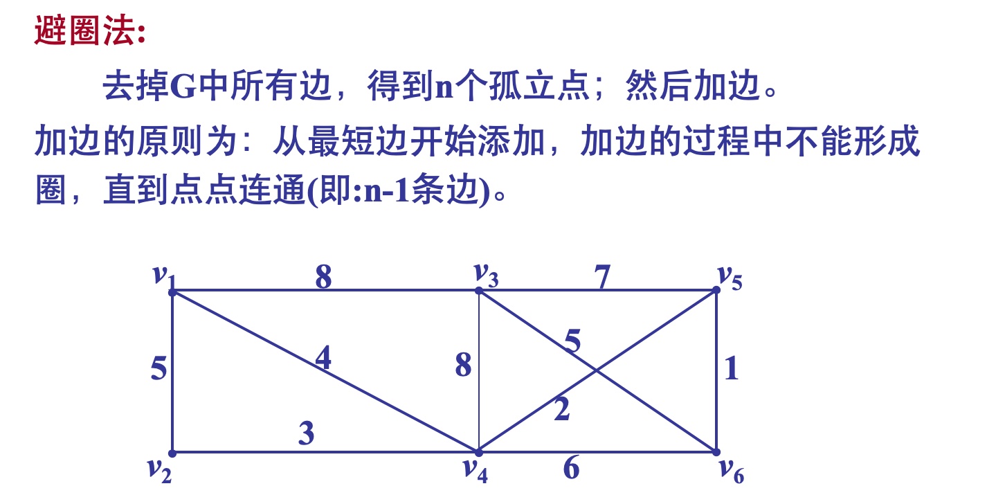 树形图与最小支撑树