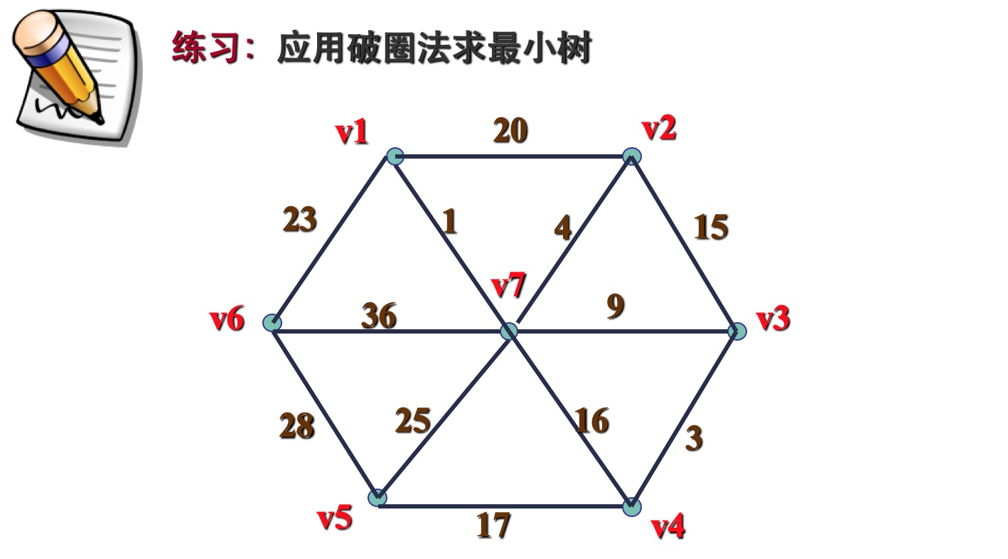 树形图与最小支撑树