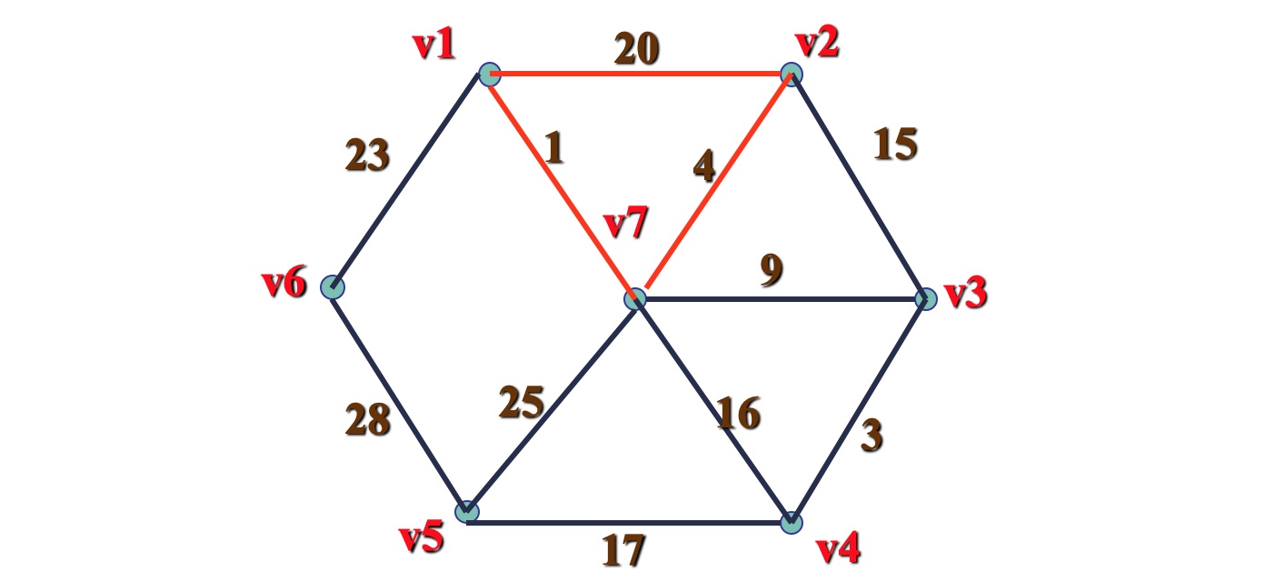 树形图与最小支撑树
