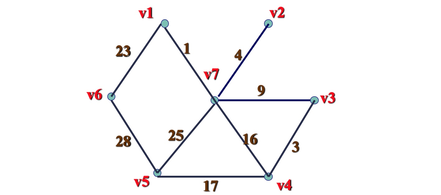 树形图与最小支撑树