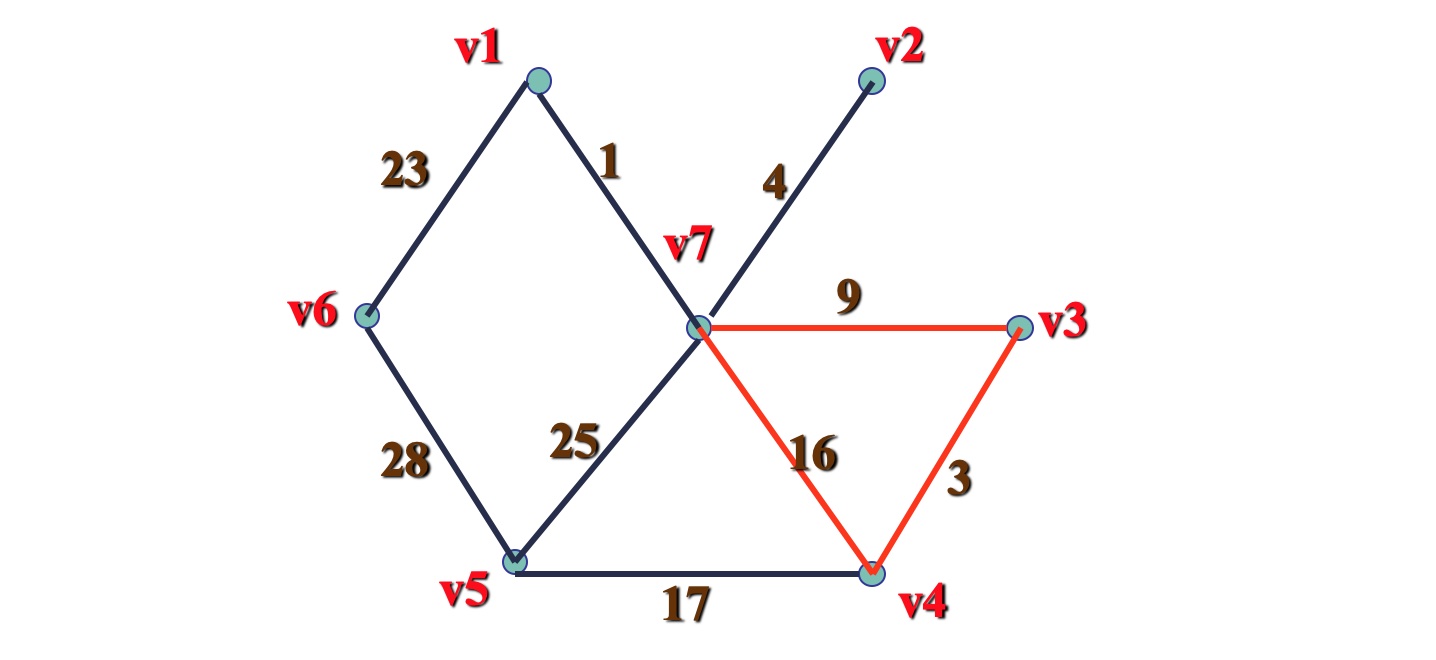 树形图与最小支撑树