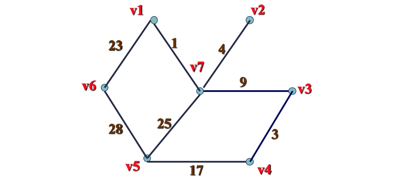 树形图与最小支撑树
