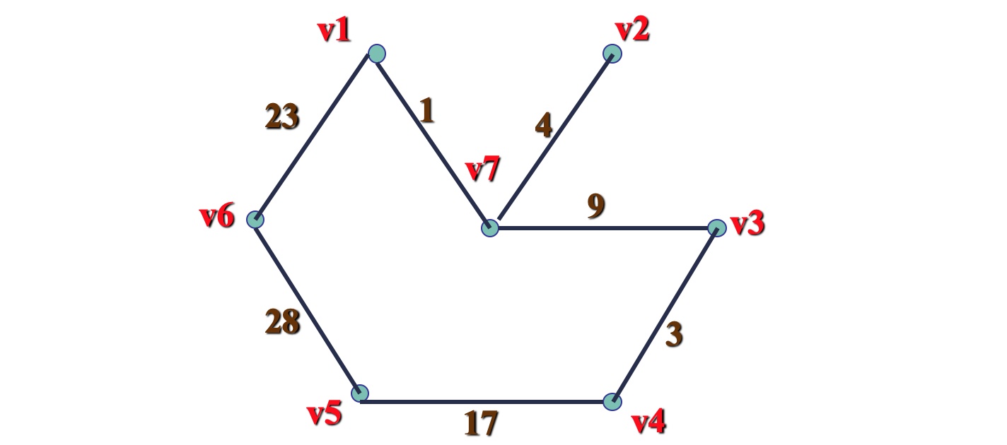 树形图与最小支撑树