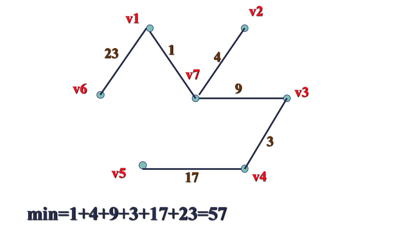 树形图与最小支撑树
