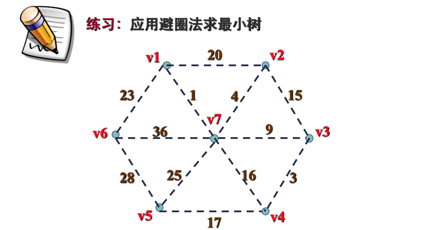 树形图与最小支撑树