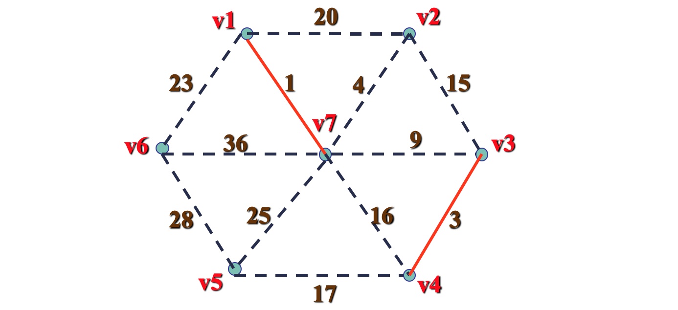 树形图与最小支撑树
