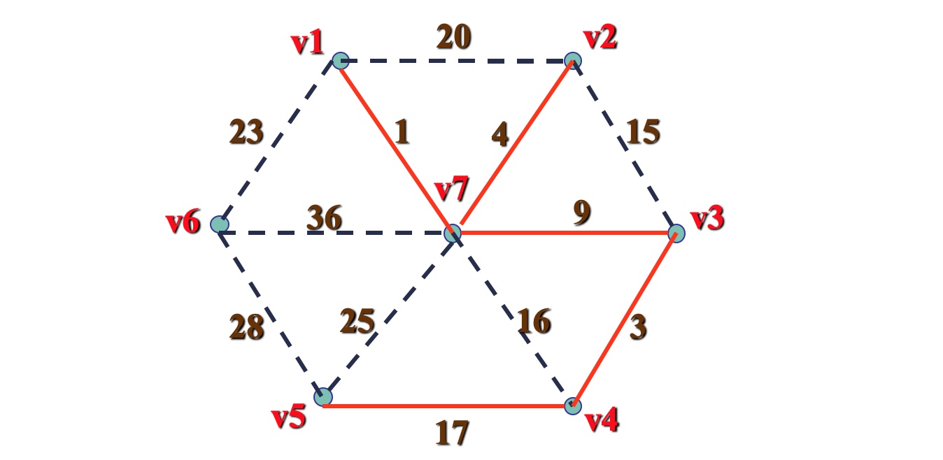 树形图与最小支撑树