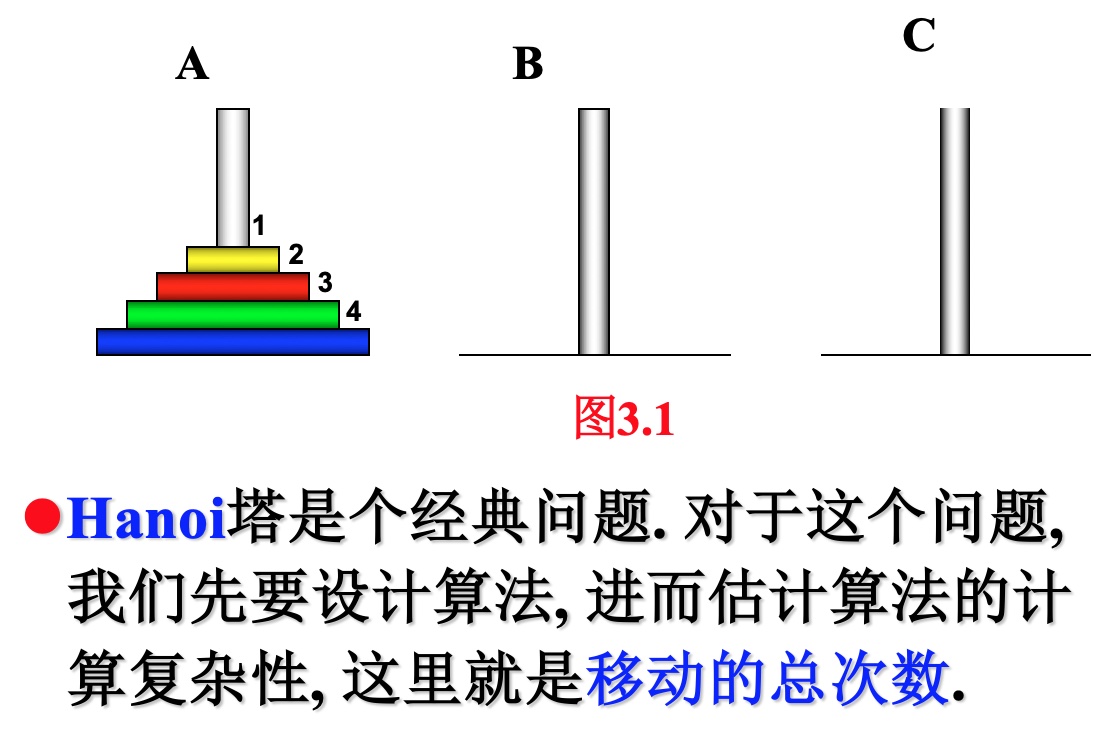 递推关系