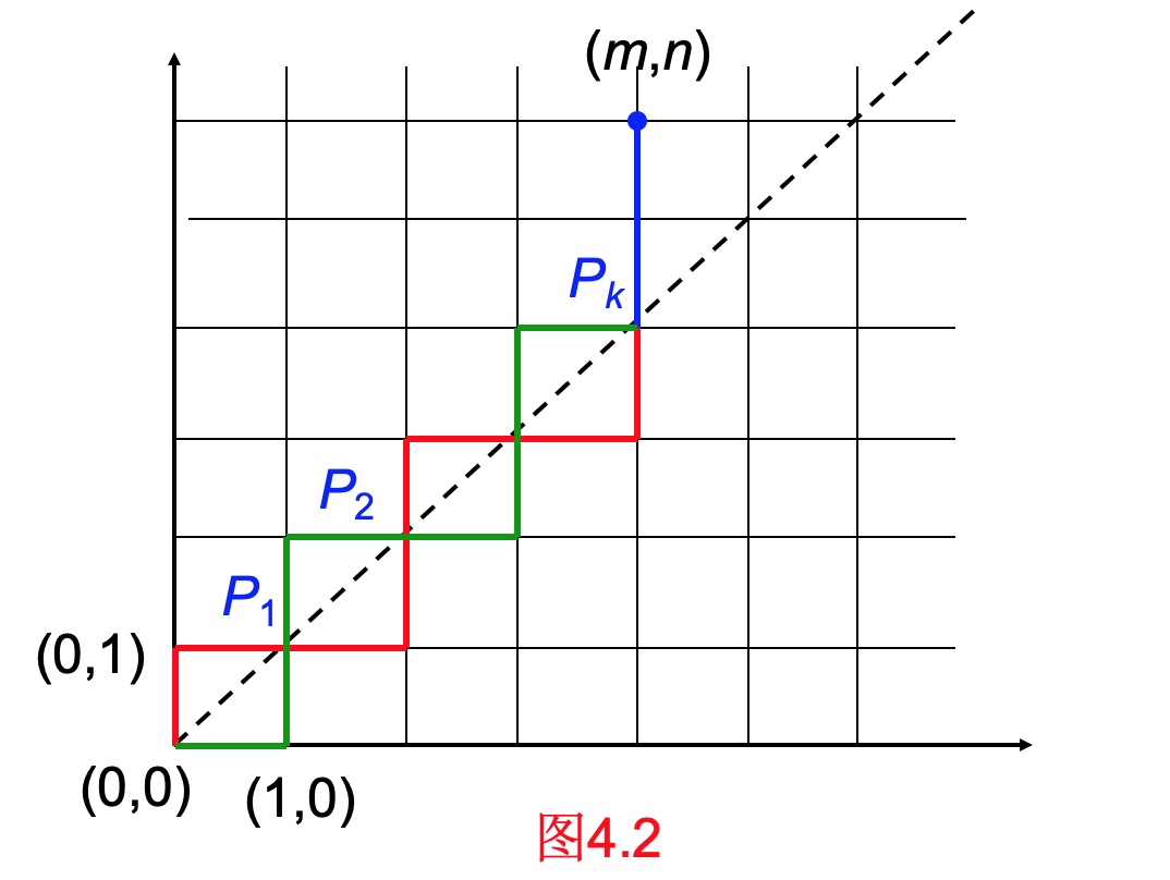 与路径有关的问题